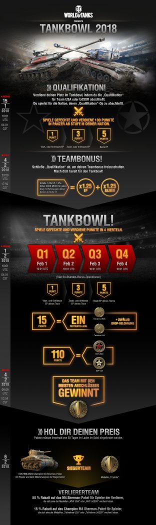Kick-Off für den TankBowl in World of Tanks Konsole
