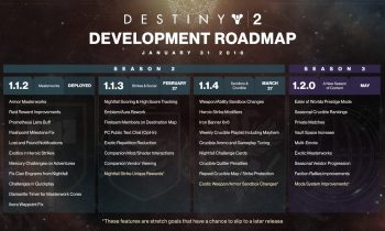 D2 Development Roadmap 1312018