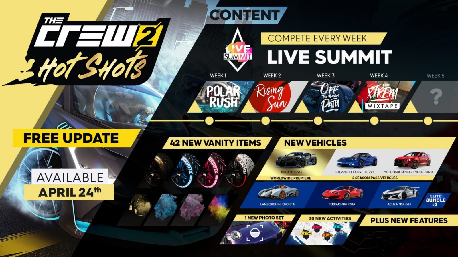 The Crew 2 Hot Shots - drittes kostenloses Update für das Open World Motorsport-Spiel erschienen 2 Hots Shots Synthese Pack