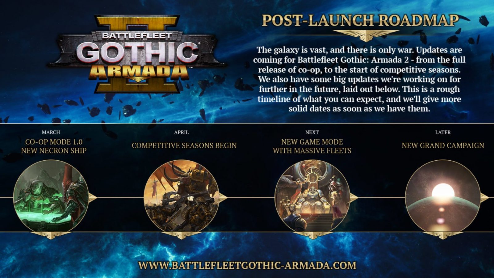Battlefield Gothic Armada 2 Roadmap