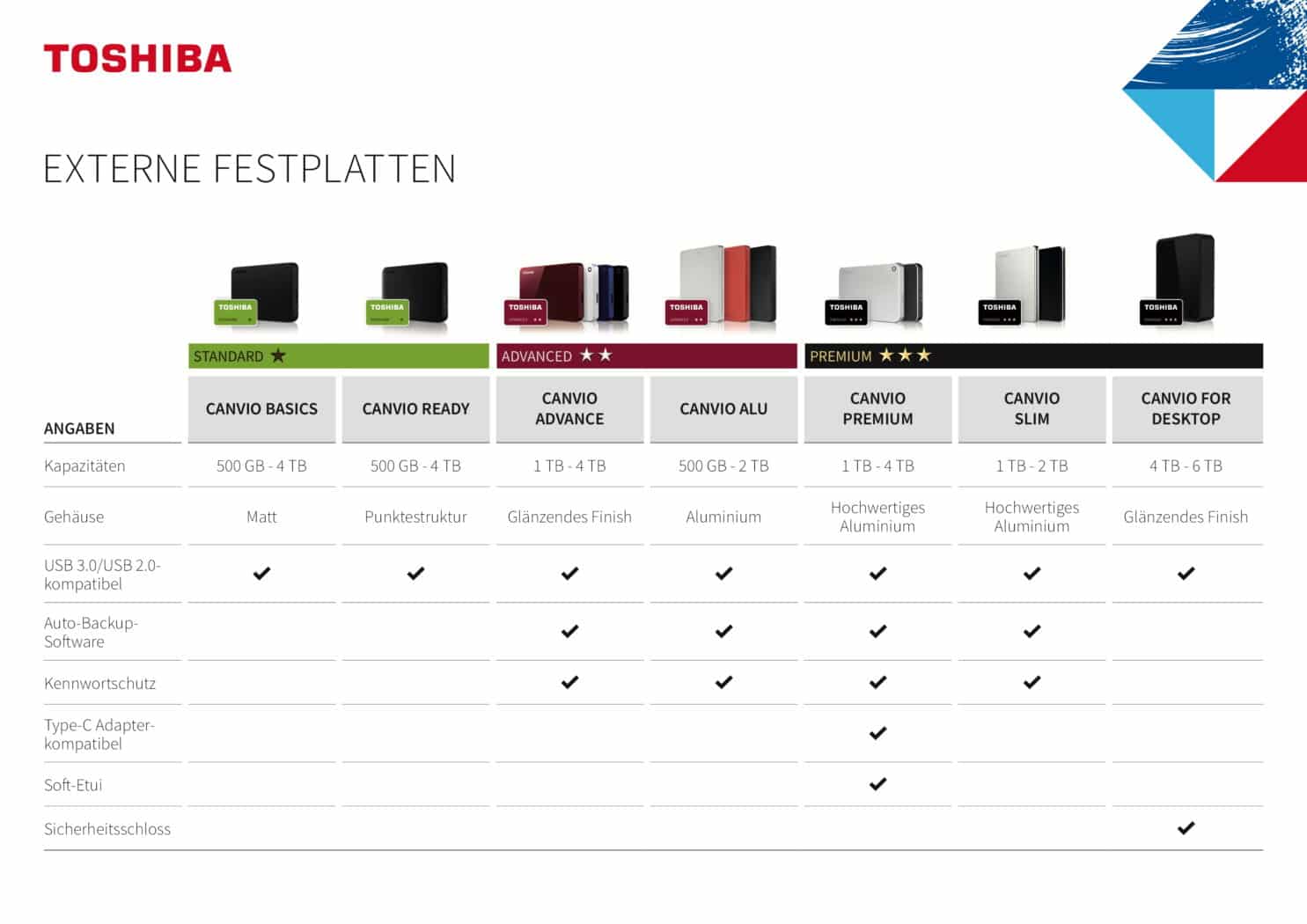 Toshiba Produktübersicht
