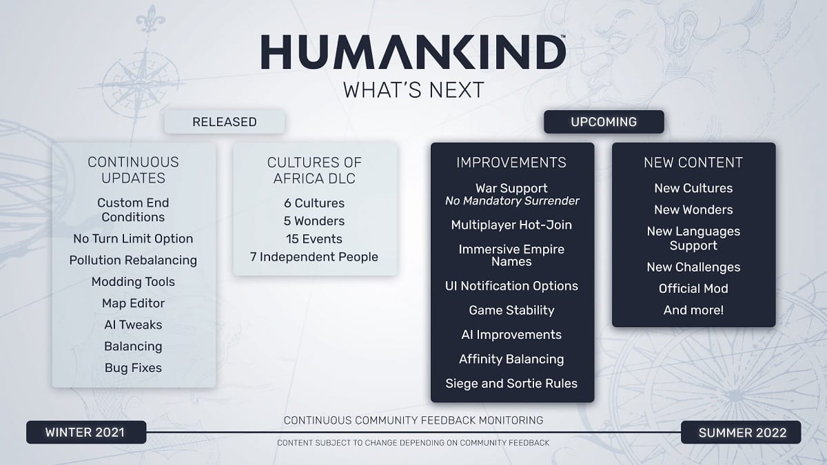 HUMANKIND Roadmap