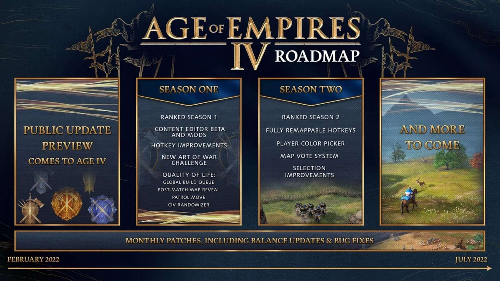 Age of empires 4 roadmap