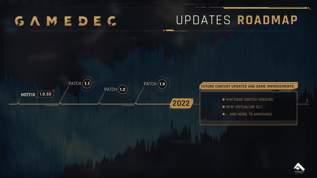 gamedec roadmap